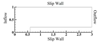 forwardstep_setup