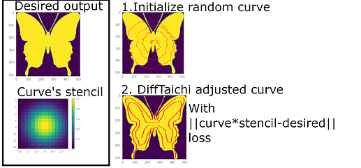 taichi_forum_explanation