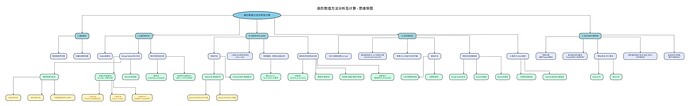 ode_numerical_methods_mindmap_tb